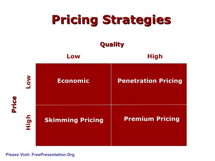 PRICING POLICY AND STRATEGY