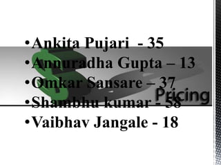 •Ankita Pujari - 35
•Annuradha Gupta – 13
•Omkar Sansare – 37
•Shambhu kumar - 58
•Vaibhav Jangale - 18
 