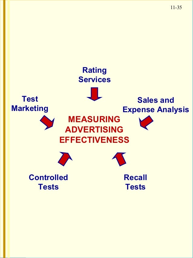 Dog Food Pricing Strategy Dog Food Pricing Strategy
