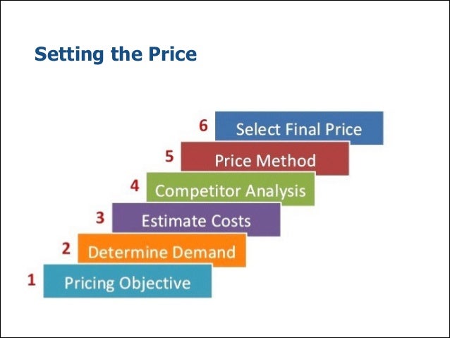 price strategy