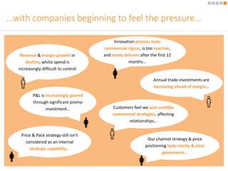…with companies beginning to feel the pressure… 
Revenue & margin growth in 
decline, whilst spend is 
increasingly difficult to control 
Innovation process lacks 
commercial rigour, is too reactive, 
and rarely delivers after the first 12 
months… 
Annual trade investments are 
increasing ahead of margin… 
Customers feel we lack credible 
commercial strategies, affecting 
relationships… 
P&L is increasingly geared 
through significant promo 
investment… 
Price & Pack strategy still isn’t 
considered as an internal 
strategic capability… 
Our channel strategy & price 
positioning lacks clarity & clear 
governance… 
 