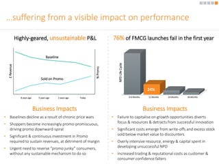 …suffering from a visible impact on performance 
Highly-geared, unsustainable P&L 76% of FMCG launches fail in the first year 
24% 
• 12 Months • 0-6 Months • 24 Months • 36 Months 
•Business Impacts 
• NPD Life Cycle 
• Failure to capitalise on growth opportunities diverts 
focus & resources & detracts from successful innovation 
• Significant costs emerge from write-offs and excess stock 
sold below market value to discounters 
• Overly intensive resource, energy & capital spent in 
developing unsuccessful NPD 
• Increased trading & reputational costs as customer & 
consumer confidence falters 
• £ Revenue 
• 8 years ago 5 years ago 2 years ago Today 
•Business Impacts 
• Baselines decline as a result of chronic price wars 
• Shoppers become increasingly promo-promiscuous, 
driving promo downward-spiral 
• Significant & continuous investment in Promo 
required to sustain revenues, at detriment of margin 
• Urgent need to reverse “promo junky” consumers, 
without any sustainable mechanism to do so 
• % Promo 
Baseline 
Sold on Promo 
 