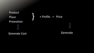 Product
Place
Promotion
+ Profits = Price}
Generate Cost Generate
Revenue
 