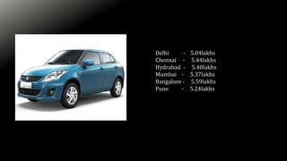 Delhi - 5.04lakhs
Chennai - 5.44lakhs
Hydrabad - 5.40lakhs
Mumbai - 5.37lakhs
Bangalore - 5.59lakhs
Pune - 5.24lakhs
 