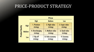 PRICE-PRODUCT STRATEGY
 