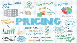 Pricing Strategy Colgate | PPT