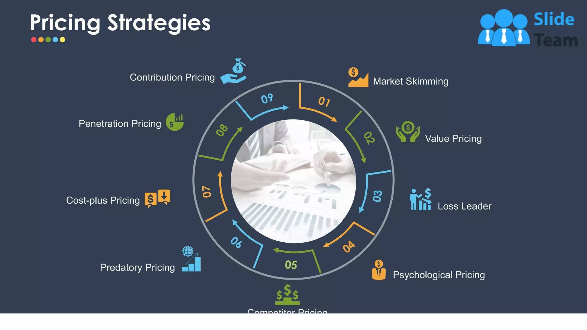 Pricing Strategies
10
Market Skimming
Value Pricing
Loss Leader
Psychological Pricing
Competitor Pricing
Predatory Pricing
Cost-plus Pricing
Penetration Pricing
Contribution Pricing
 