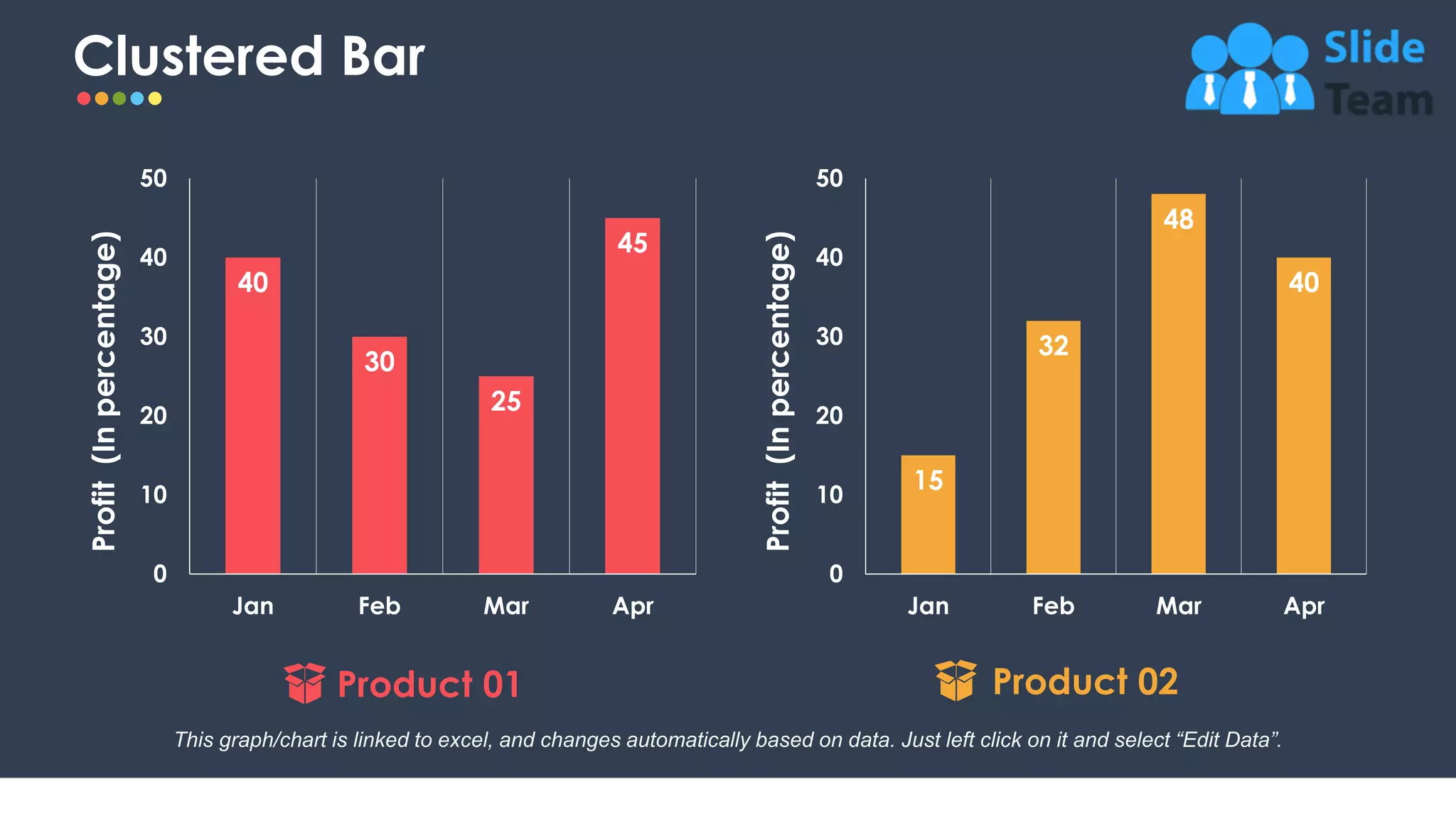 Clustered Bar
18
40
30
25
45
0
10
20
30
40
50
Jan Feb Mar Apr
Profit
(In
percentage)
15
32
48
40
0
10
20
30
40
50
Jan Feb Mar Apr
Profit
(In
percentage)
This graph/chart is linked to excel, and changes automatically based on data. Just left click on it and select “Edit Data”.
Product 01 Product 02
 