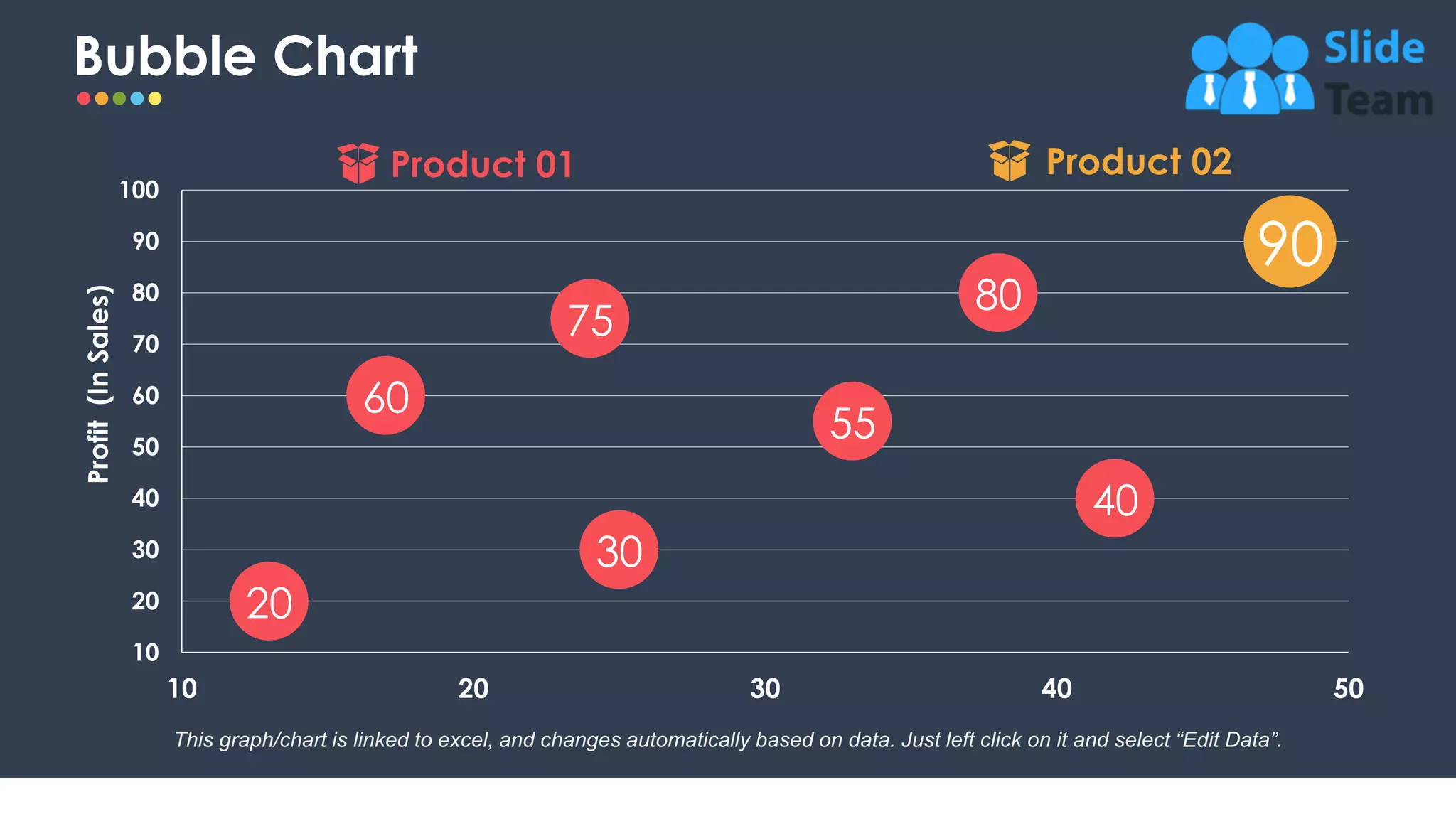 Bubble Chart
20
20
60
30
40
75
55
80
90
10
20
30
40
50
60
70
80
90
100
10 20 30 40 50
Profit
(In
Sales)
This graph/chart is linked to excel, and changes automatically based on data. Just left click on it and select “Edit Data”.
Product 01 Product 02
 