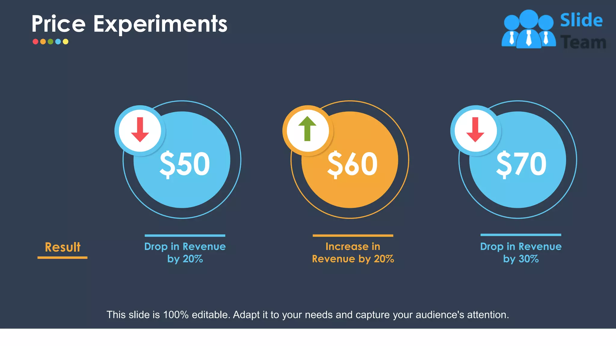 Price Experiments
7
Result
$50
Drop in Revenue
by 20%
$60
Increase in
Revenue by 20%
$70
Drop in Revenue
by 30%
This slide is 100% editable. Adapt it to your needs and capture your audience's attention.
 