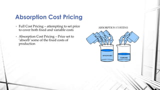 Absorption Cost Pricing 
• Full Cost Pricing – attempting to set price 
to cover both fixed and variable costs 
• Absorption Cost Pricing – Price set to 
‘absorb’ some of the fixed costs of 
production 
 
