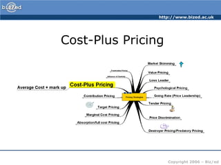 http://www.bized.ac.uk




Cost-Plus Pricing




                    Copyright 2006 – Biz/ed
 