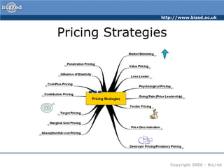 http://www.bized.ac.uk



Pricing Strategies




                     Copyright 2006 – Biz/ed
 