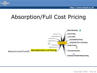 http://www.bized.ac.uk




Absorption/Full Cost Pricing




                        Copyright 2006 – Biz/ed
 