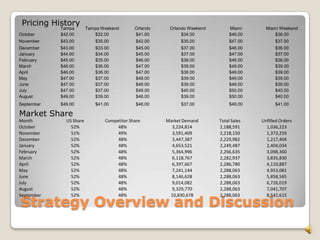 Strategy Overview and DiscussionPricing HistoryMarket Share