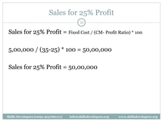 Sales for 25% Profit
21
Sales for 25% Profit = Fixed Cost / (CM- Profit Ratio) * 100
5,00,000 / (35-25) * 100 = 50,00,000
Sales for 25% Profit = 50,00,000
Skills Developers (0092-3247661111) info@skillsdevelopers.org www.skillsdevelopers.org
 