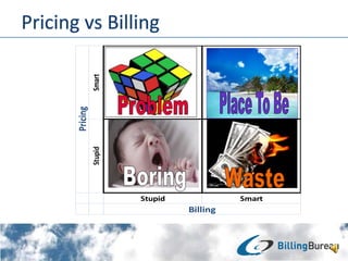 SmartStupid
Stupid Smart
Billing
Pricing
 