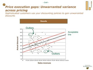 Sustainability II. Go-to-MarketPricing