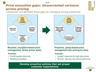 Product/ Brand/ Category/Services Management