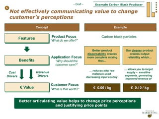 Sales & Channel Management