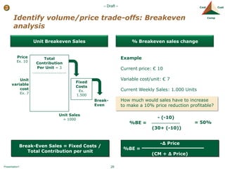 Marketing Dashboards & KPI’s