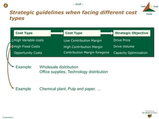 Customer Lifetime Value & Return on Marketing Investments (ROMI)6