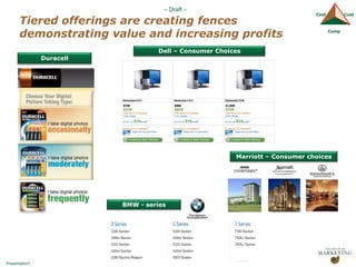 Assisted Electrabel with their websites, pricing & channels