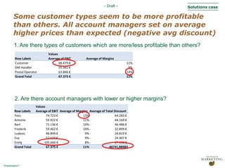 48% agree that it is hard for them to introduce price increases 
