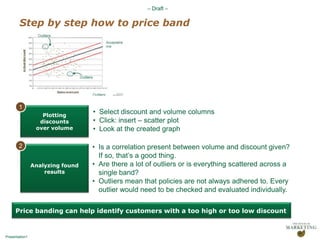 33% of respondents confirms that there are typically conflicting agendas or priorities around pricing decisionsTHOM Pricing Survey: Pricing is top of mind & perceived as difficult to change in market50% of marketers think their customers will become more price sensitive because of current economical situation
