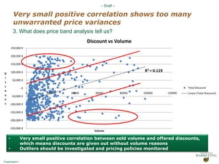 32% said prices will definitely have to be lowered in coming year