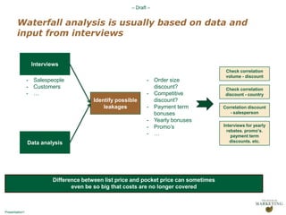 13Organizational misalignment around pricing 1Gaps in price execution and management (Unwarranted variance in field, reactive pricing...)2Offer not aligned to different value requirements of segments or desired customer behaviors3Failure to drive and sustain value differential4Not effectively communicating value to change customer’s perceptions5From our experience, companies face many barriers to achieving higher price realizationTarget price Price realizedValue based pricing is about addressing these gaps  to increase profitability