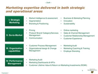 50+ marketing consultants / experts