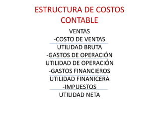 ESTRUCTURA DE COSTOS 
CONTABLE 
VENTAS 
-COSTO DE VENTAS 
UTILIDAD BRUTA 
-GASTOS DE OPERACIÓN 
UTILIDAD DE OPERACIÓN 
-GASTOS FINANCIEROS 
UTILIDAD FINANICERA 
-IMPUESTOS 
UTILIDAD NETA 
 