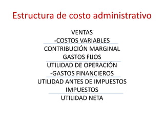 Estructura de costo administrativo 
VENTAS 
-COSTOS VARIABLES 
CONTRIBUCIÓN MARGINAL 
GASTOS FIJOS 
UTILIDAD DE OPERACIÓN 
-GASTOS FINANCIEROS 
UTILIDAD ANTES DE IMPUESTOS 
IMPUESTOS 
UTILIDAD NETA 
 