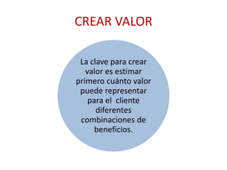 CREAR VALOR 
La clave para crear 
valor es estimar 
primero cuánto valor 
puede representar 
para el cliente 
diferentes 
combinaciones de 
beneficios. 
 