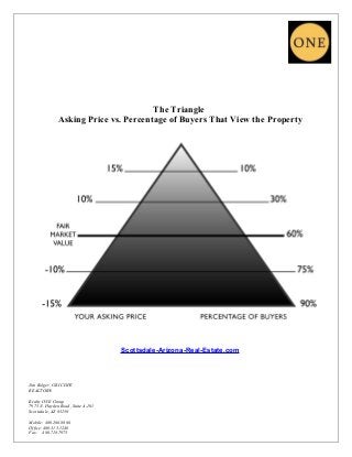The Triangle
Asking Price vs. Percentage of Buyers That View the Property
Scottsdale-Arizona-Real-Estate.com
Jim Bolger, GRI CDPE
REALTOR®
Realty ONE Group
7975 N. Hayden Road, Suite A-101
Scottsdale, AZ 85258
Mobile: 480.266.8866
Office: 480.315.1240
Fax: 480.718.7975
 