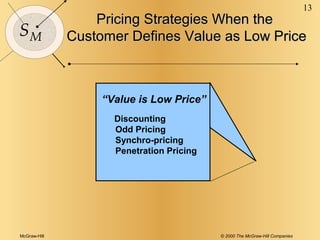 Pricing zethmal | PPT