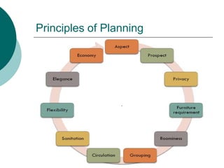 Principles of Planning
 