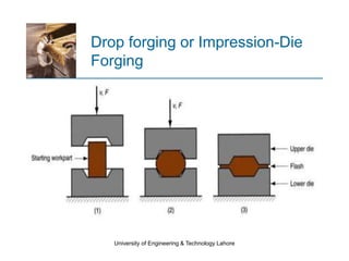 Priciples of manufacturing processes.casting,forging,forming,Extrusion ...