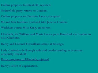 Collins proposes to Elizabeth, rejected.  Netherfield party returns to London.  Collins proposes to Charlotte Lucas, accepted. Mr and Mrs Gardiner visit and take Jane to London.  Wickham courts Miss King, an heiress.  Elizabeth, Sir William and Maria Lucas go to Hunsford via London to visit Charlotte.  Darcy and Colonel Fitzwilliam arrive at Rosings.  Lady Catherine de Bourgh rude and condescending to everyone, especially Elizabeth.  Darcy proposes to Elizabeth, rejected .  Darcy's letter of explanation. 
