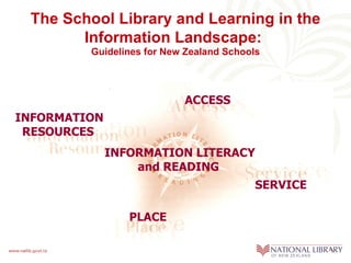 The School Library and Learning in the Information Landscape:   Guidelines for New Zealand Schools INFORMATION RESOURCES ACCESS INFORMATION LITERACY and READING   PLACE SERVICE 