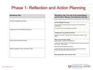 Phase 1- Reflection and Action Planning 