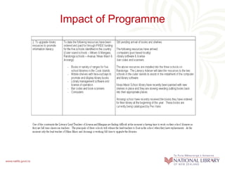 Impact of Programme 