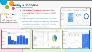 The Power of PowerPoint | thepopp.com 18
Today’s Scenario
2,500+ Clients
Across
85 Countries
➢ Pride Globaltech Services Pvt. Ltd. today is been
recognized globally with clients across more than 80
countries.
➢ Pride now represents itself amongst one of the most
successful event executionists in Pan India level who has
a team of professionals from various fields to handle
each segment of an event with perfection.
 