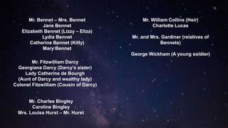 Mr. Bennet – Mrs. Bennet
Jane Bennet
Elizabeth Bennet (Lizzy – Eliza)
Lydia Bennet
Catherine Bennet (Kitty)
Mary Bennet
Mr. Charles Bingley
Caroline Bingley
Mrs. Louisa Hurst – Mr. Hurst
Mr. Fitzwilliam Darcy
Georgiana Darcy (Darcy’s sister)
Lady Catherine de Bourgh
(Aunt of Darcy and wealthy lady)
Colonel Fitzwilliam (Cousin of Darcy)
Mr. William Collins (Heir)
Charlotte Lucas
Mr. and Mrs. Gardiner (relatives of
Bennets)
George Wickham (A young soldier)
 