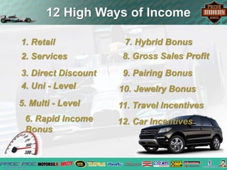 12 High Ways of Income 
1. Retail 
2. Services 
3. Direct Discount 
4. Uni - Level 
5. Multi - Level 
6. Rapid Income 
Bonus 
7. Hybrid Bonus 
8. Gross Sales Profit 
9. Pairing Bonus 
10. Jewelry Bonus 
11. Travel Incentives 
12. Car Incentives 
 