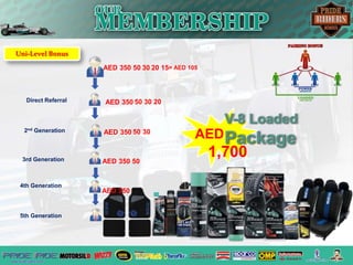 V-8 Loaded 
AEDPackage 
1,700 
Direct Referral 
AED 350 
2nd Generation 
3rd Generation 
4th Generation 
5th Generation 
= AED 105 
Uni-Level Bonus 
50 20 
15 
= AED 0 
AED 350 
AED 350 
50 
30 
AED 350 
50 
30 
AED 350 
50 
30 
20 
 