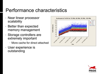 Performance characteristics
•   Near linear processor                                       Scatterplot of %CPU for 70 VMs, 80 VMs, 90 VMs, 100 VMs
                                                            110
    scalability                                             100
                                                                                                                                                                                             Variable
                                                                                                                                                                                             70 VMs
                                                                                                                                                                                             80 VMs
                                                             90                                                                                                                              90 VMs




                                       %CPU Utilization
                                                                                                                                                                                             100 VMs
                                                             80
•   Better than expected                                     70
                                                             60
    memory management                                        50
                                                             40

•   Storage controllers are                                  30
                                                             20

    extremely important                                           06
                                                                       15
                                                                         :0
                                                                           0

                                                                                       06
                                                                                            18
                                                                                              :0
                                                                                                0

                                                                                                            06
                                                                                                                 21
                                                                                                                   :0
                                                                                                                     0

                                                                                                                                00
                                                                                                                                  6
                                                                                                                                      0:
                                                                                                                                         00

                                                                                                                                                        00
                                                                                                                                                          6
                                                                                                                                                              3:
                                                                                                                                                                00
                                                                                                                                                                               00
                                                                                                                                                                                 6
                                                                                                                                                                                     6:
                                                                                                                                                                                        00

                                                                20                   20                   20                  /2                      /2                     /2
                                                              9/                  9/                    9/                   0                      10                     10
    − More cache for direct attached                      10
                                                            /
                                                                               10
                                                                                 /
                                                                                                    10
                                                                                                      /
                                                                                                                         10
                                                                                                                           /1

                                                                                                                          Time
                                                                                                                                              10
                                                                                                                                                /
                                                                                                                                                                     10
                                                                                                                                                                       /




•   User experience is
    outstanding
 