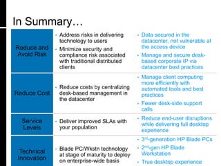 In Summary…
                           • Address risks in delivering        •   Data secured in the
                             technology to users                    datacenter, not vulnerable at
 Reduce and                • Minimize security and
                                                                    the access device
 Avoid Risk                  compliance risk associated         •   Manage and secure desk-
                             with traditional distributed           based corporate IP via
                             clients                                datacenter best practices
                                                                • Manage client computing
                                                                  more efficiently with
                           •   Reduce costs by centralizing       automated tools and best
Reduce Cost                    desk-based management in           practices
                               the datacenter
                                                                • Fewer desk-side support
                                                                  calls
                                                                •   Reduce end-user disruptions
       Service             •   Deliver improved SLAs with
                                                                    while delivering full desktop
       Levels                  your population
                                                                    experience
                                                                • 3rd-generation HP Blade PCs
                           •   Blade PC/Wkstn technology        • 2nd-gen HP Blade
      Technical                                                   Workstation
                               at stage of maturity to deploy
     Innovation                on enterprise-wide basis
21     29 September 2009
                                                                • True desktop experience
 