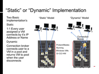 “Static” or “Dynamic” Implementation
Two Basic             “Static” Model                     “Dynamic” Model
Implementation’s
Static
1:1 Every user
assigned a VM
connects by it’s IP
Address or Name                                               Connection
                                                              Broker
Dynamic
                                       Proliant/Blades
Connection broker
                                       Running
connects user to a
                                       Windows VMs
VM in a pool and
                                       Or CCI HW
returns VM to pool
when the user
disconnects
 